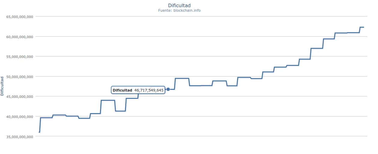 Mineria bitcoin inteligente