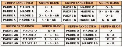 sangre