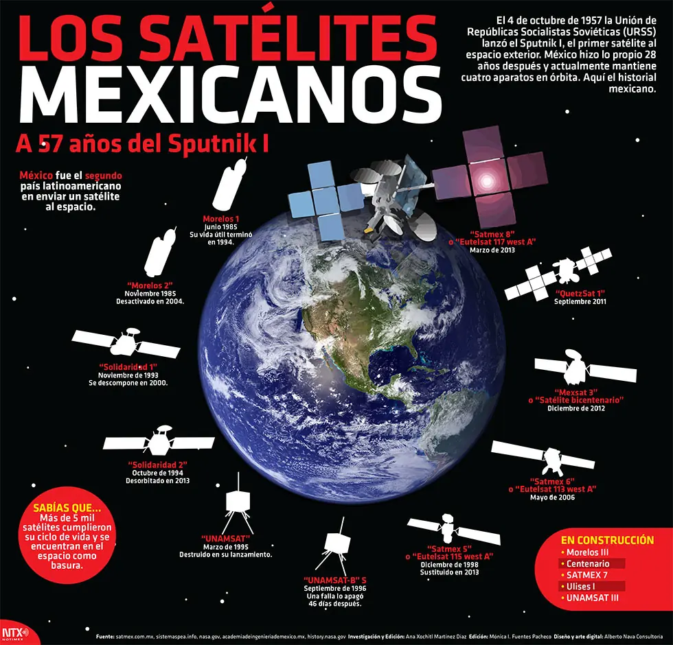 Cuantos Satélites tiene México?
