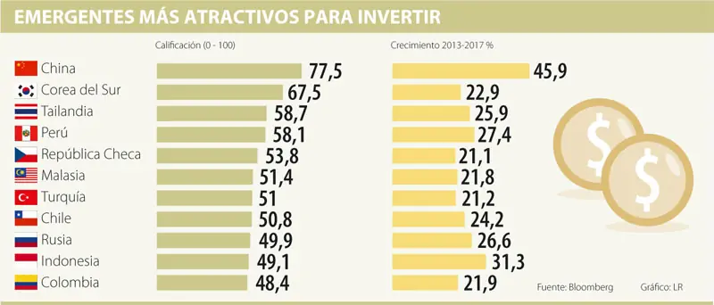 Latinoamerica: Todos progresan menos Argentina..Gracias Kris