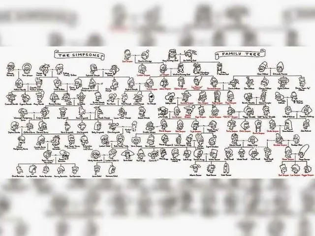 curiosidades de los simpsons