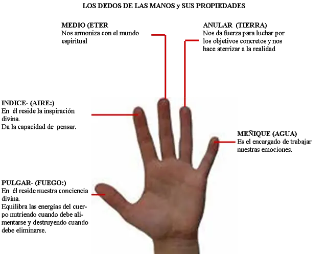 mudras