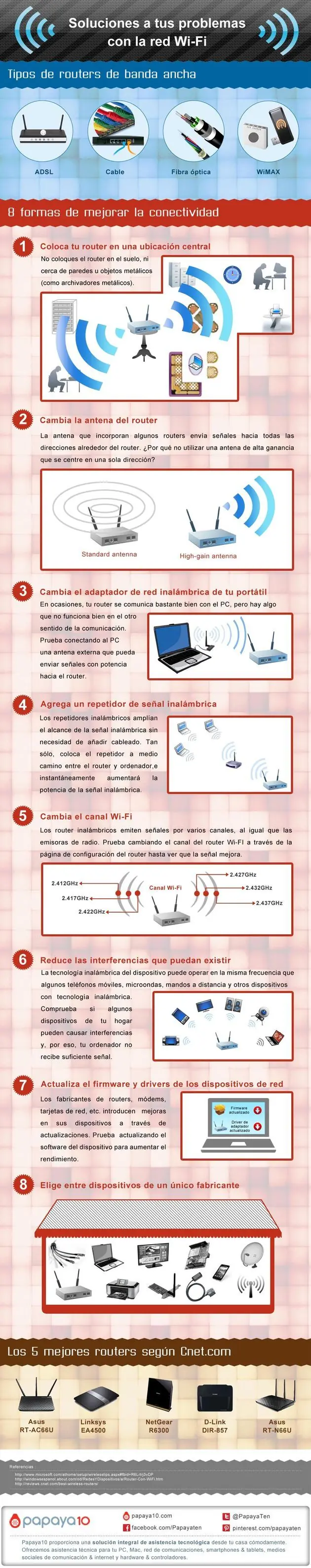 Mejora tu Conectividad WIFI