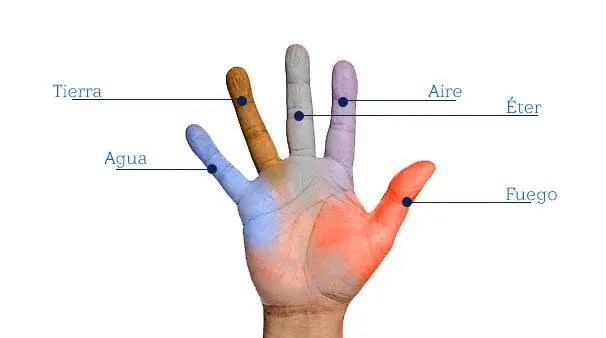 El Poder de los Mudras