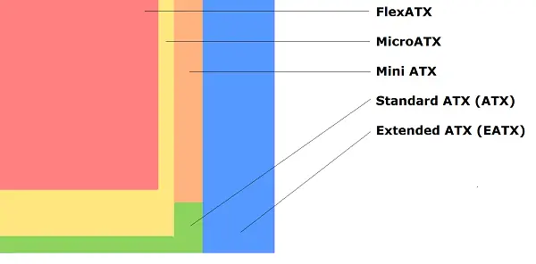pci