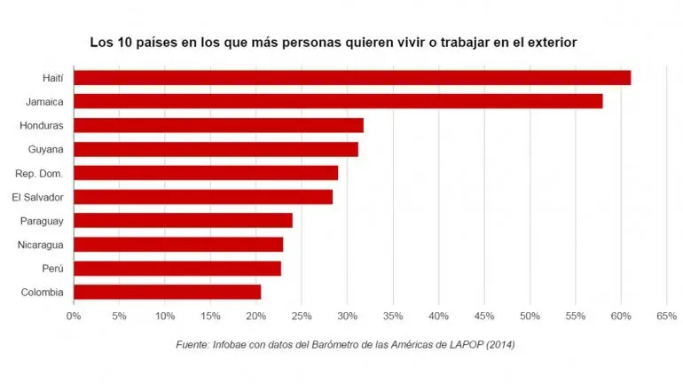 inmigrantes