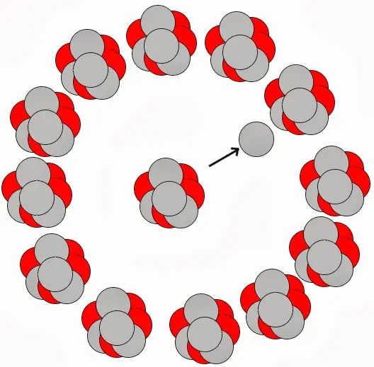quimica
