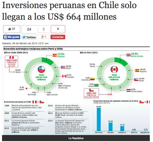 Guerra entre Peru y Chile, la verdad del asunto