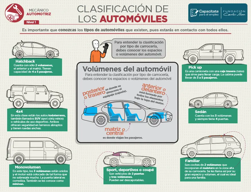 infografias