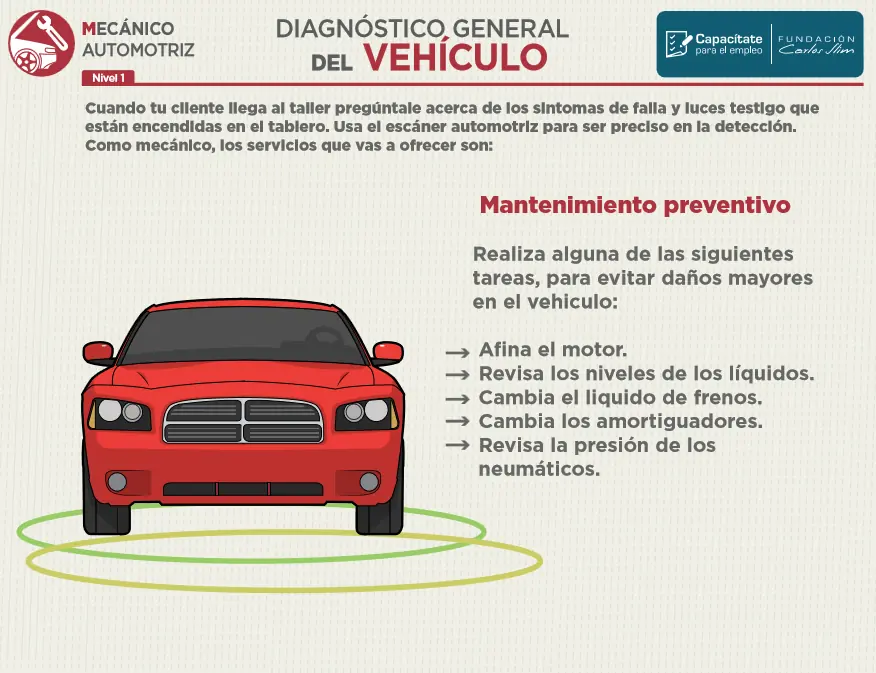 mecanica automotriz