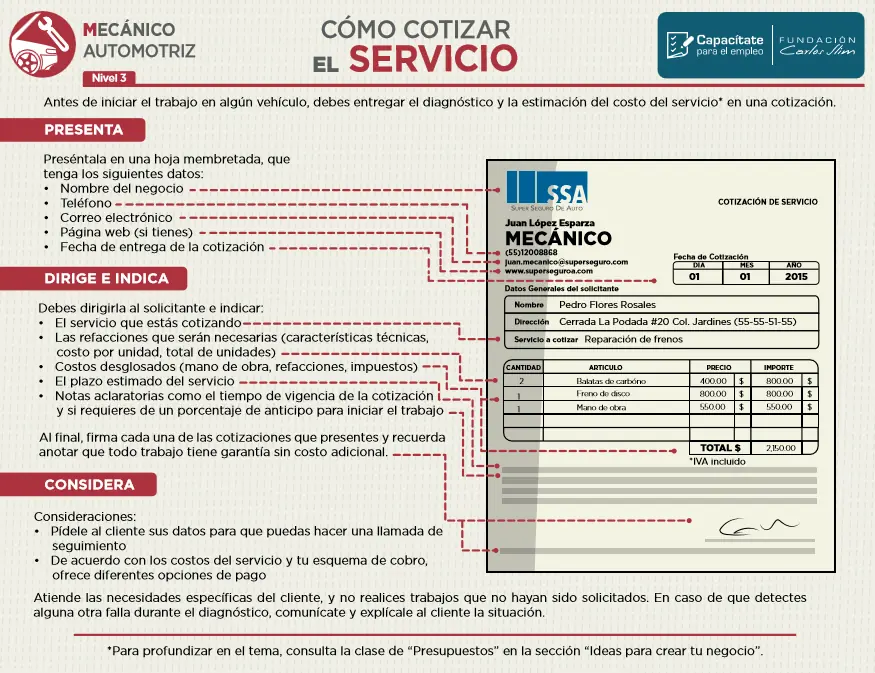 infografias