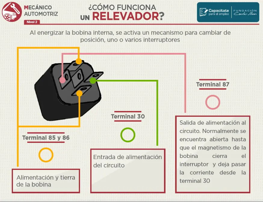 Infografías para mecánica automotriz