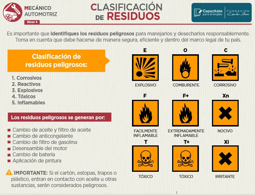 infografias