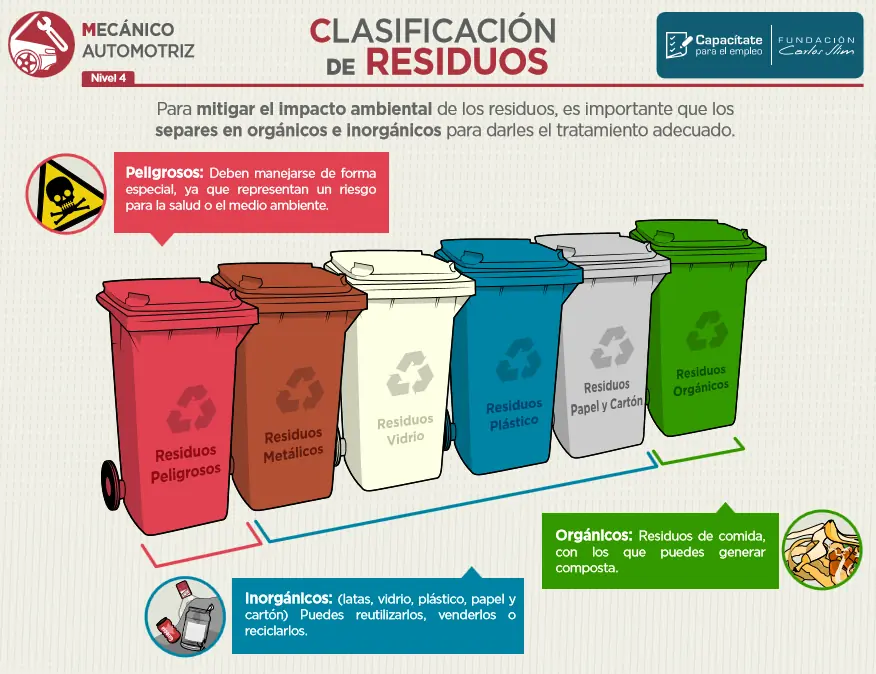 Infografías para mecánica automotriz