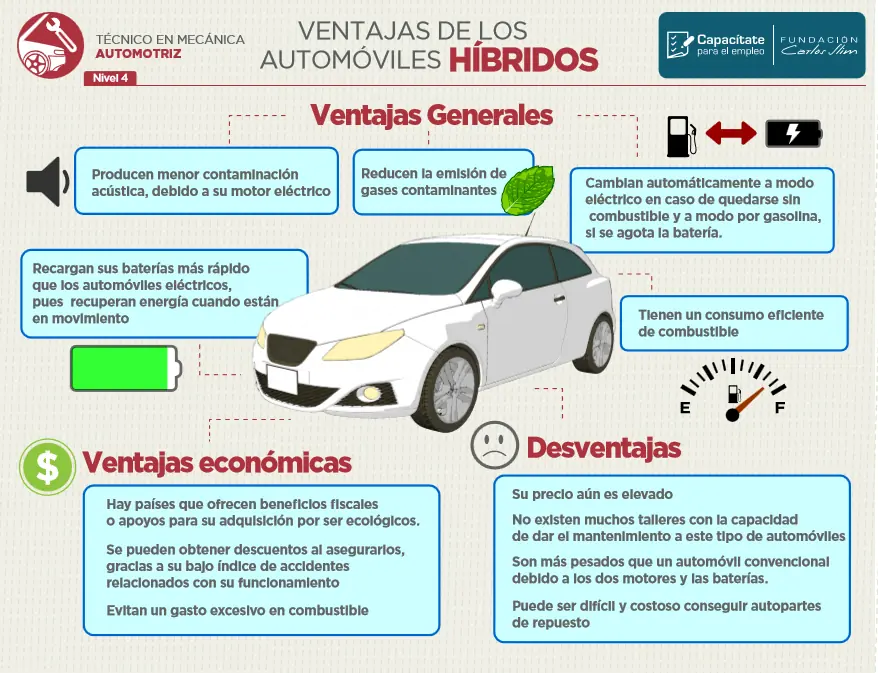mecanica automotriz