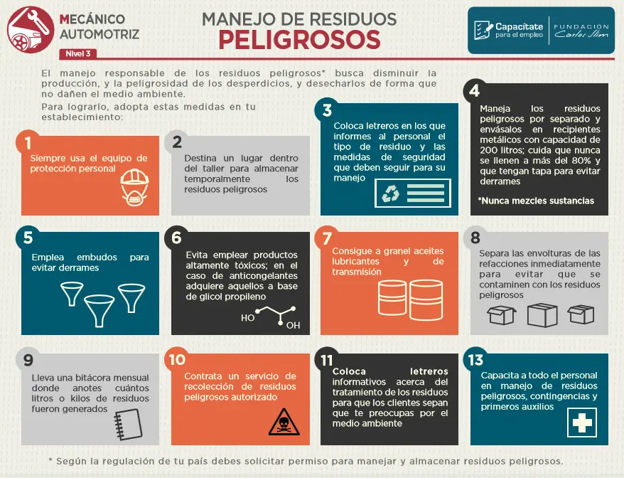 Infografías para mecánica automotriz
