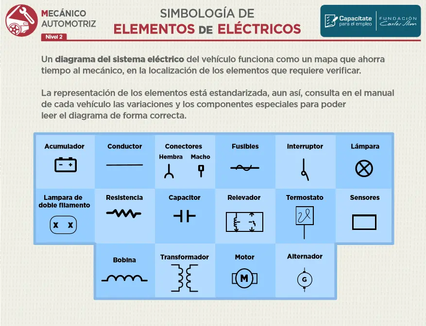 mecanica automotriz
