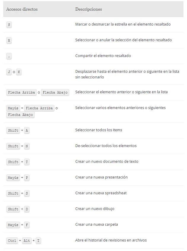 Sabias que podias hacer esto con Google Drive?