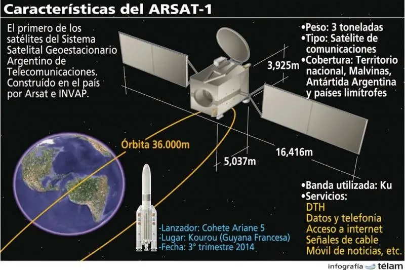 lanzamiento