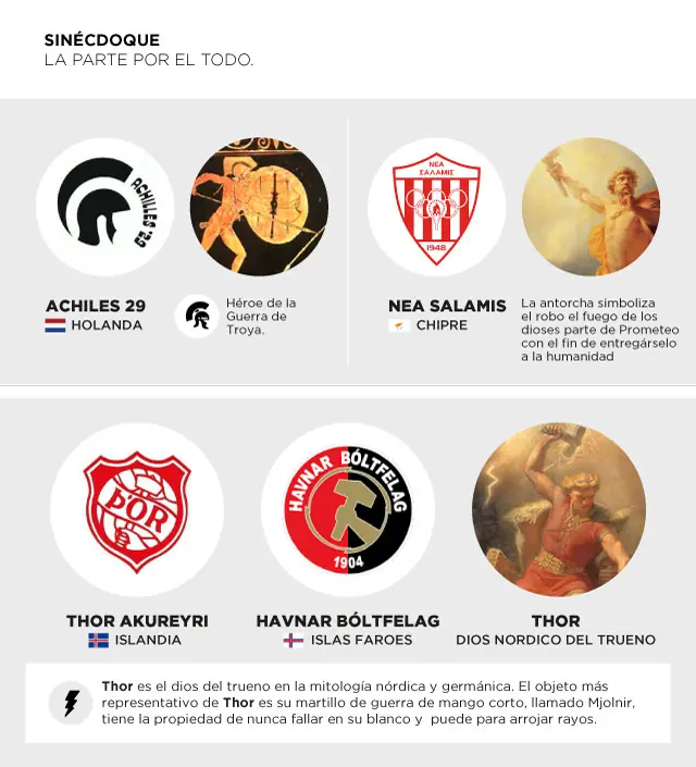 Personajes mitológicos en escudos de fútbol pasate lince