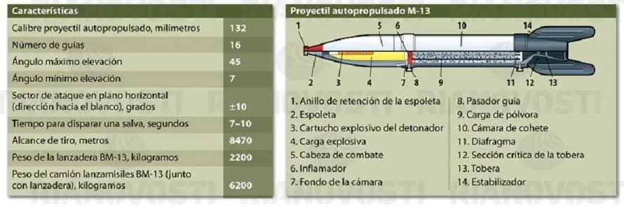 segunda guerra