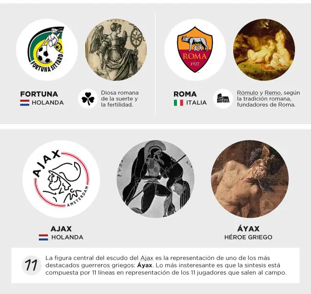 Personajes mitológicos en escudos de fútbol pasate lince