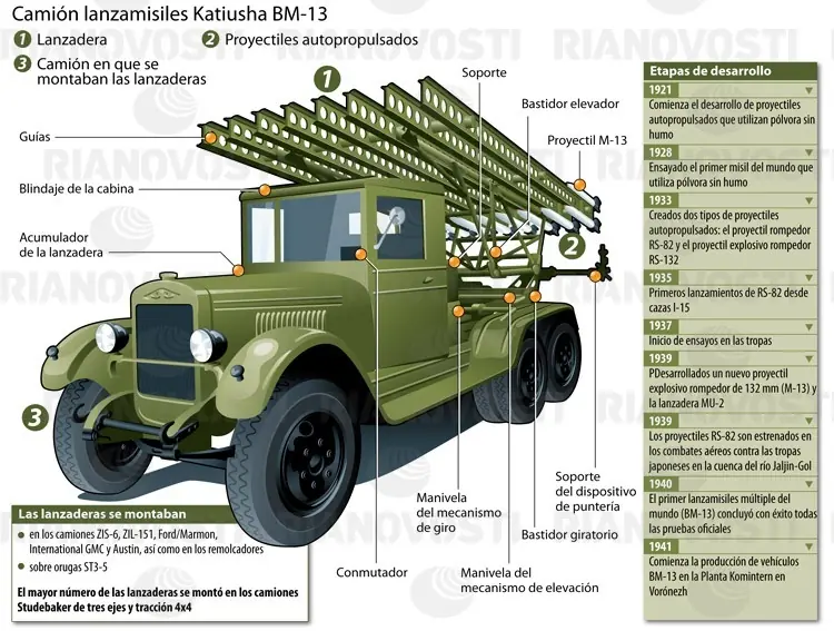 union sovietica