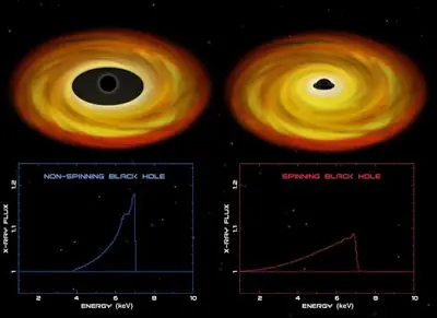 ¿Qué pasaría si un Agujero Negro entrara en el Sist. Solar? ¿Qué pasaría si un Agujero Negro entrara en el Sist. Solar?