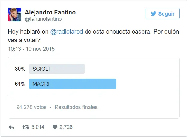 Quién será el próximo presidente según las encuestas