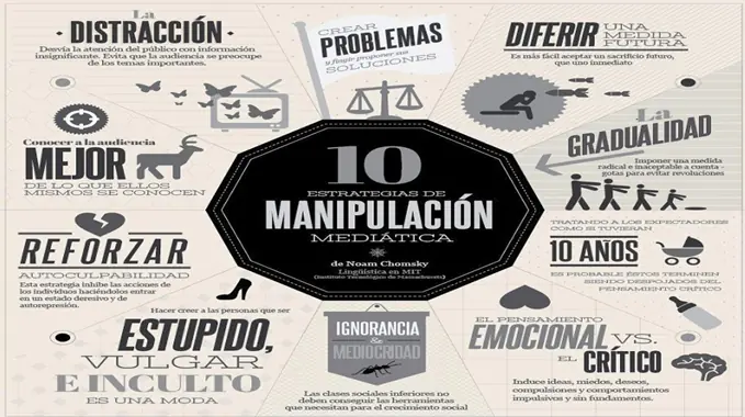 Las 10 Estrategias de Manipulación Mediática