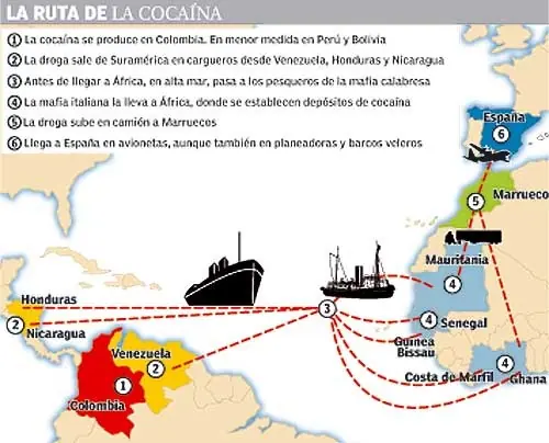 estado