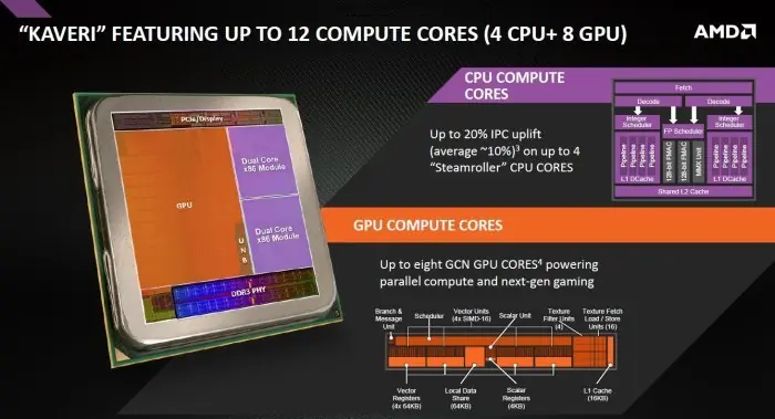 GPUs