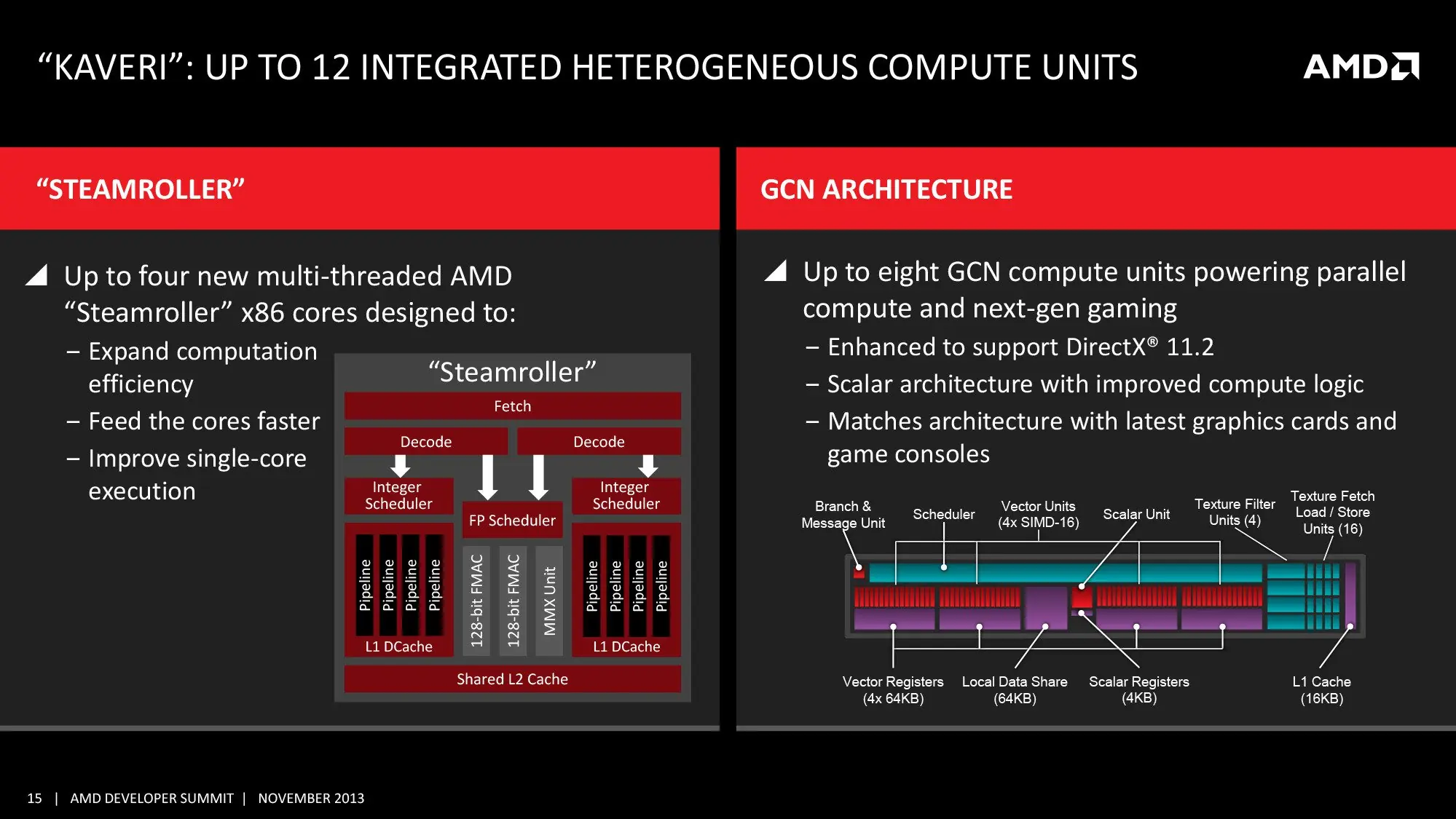 amd