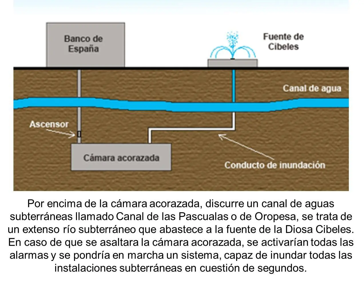 Así es la Cámara del ORO del banco de España
