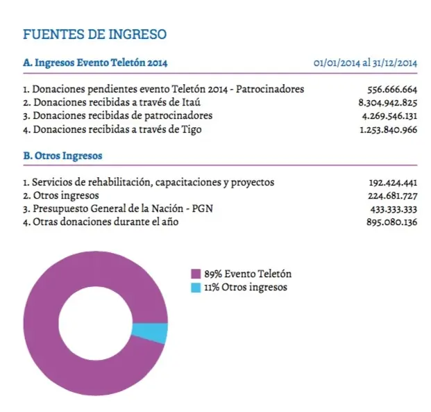 teleton 2015