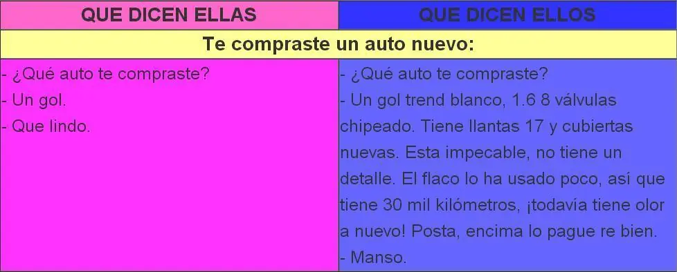 Diferencia de tópicos entre hombres y mujeres