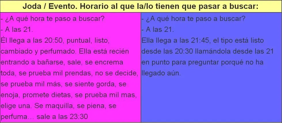 Diferencia de tópicos entre hombres y mujeres Diferencia de tópicos entre hombres y mujeres