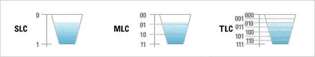 SSD (Solid State Disc) vs Disco Duro