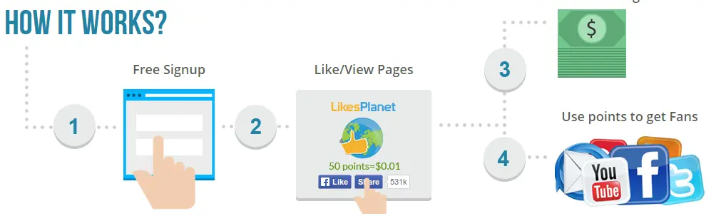 Las paginas de Bots (German)