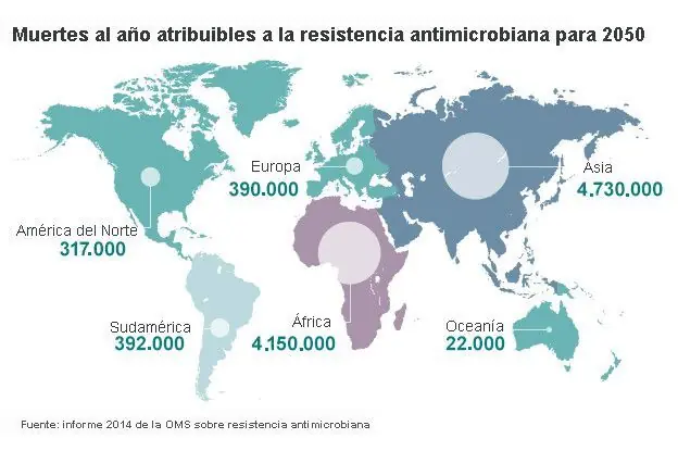 bacteria resistente