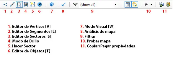 niveles