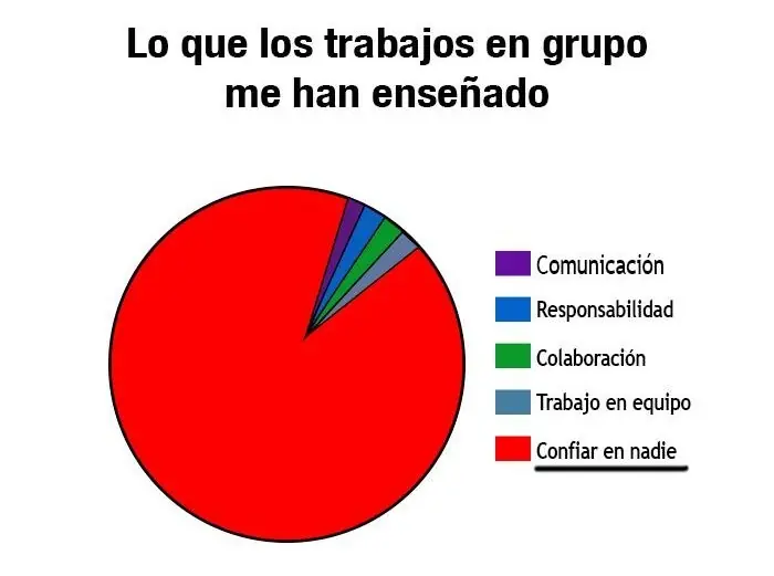 graficas que representan tu vida