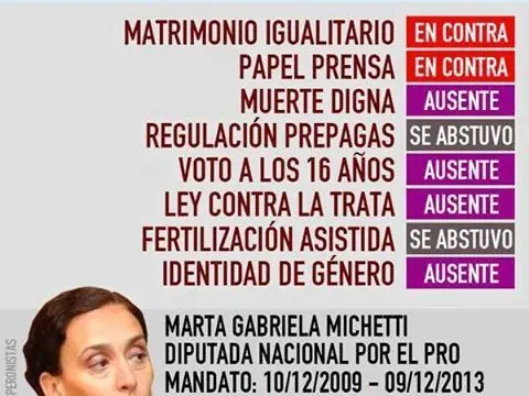macri