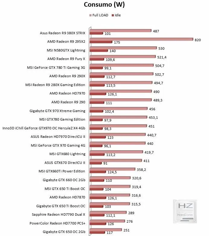 AMD Radeon