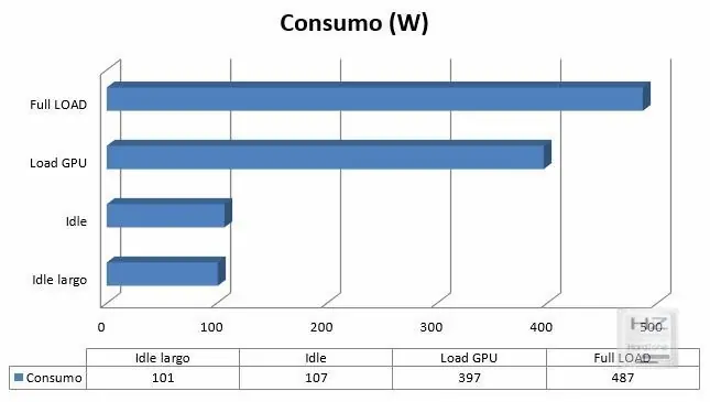 Reviews AMD Radeon R9 380X