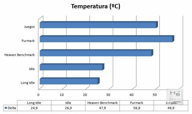 benchmark