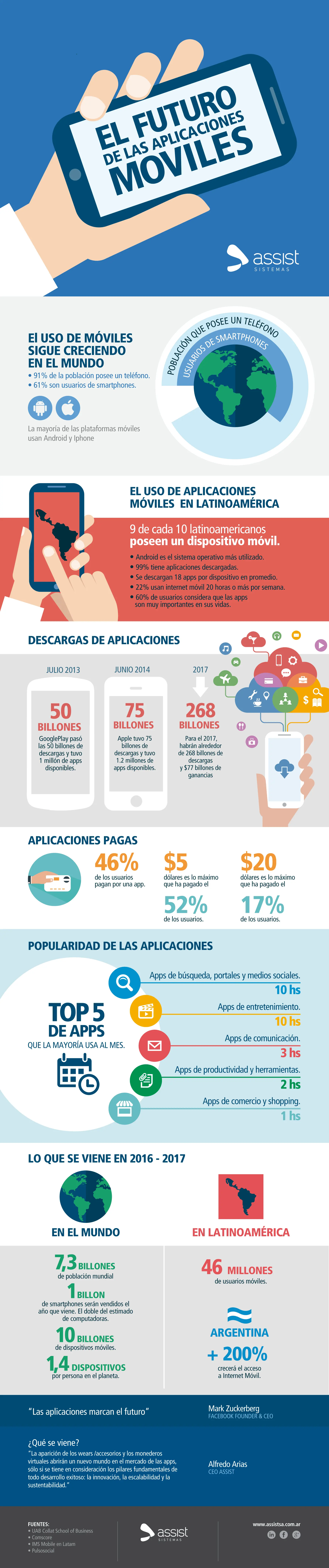 Programacion