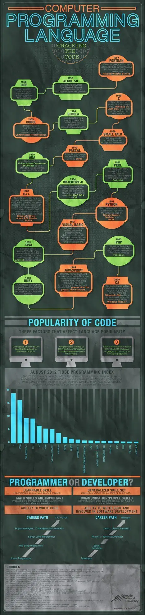 Infografia