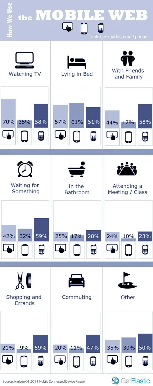 Infografia