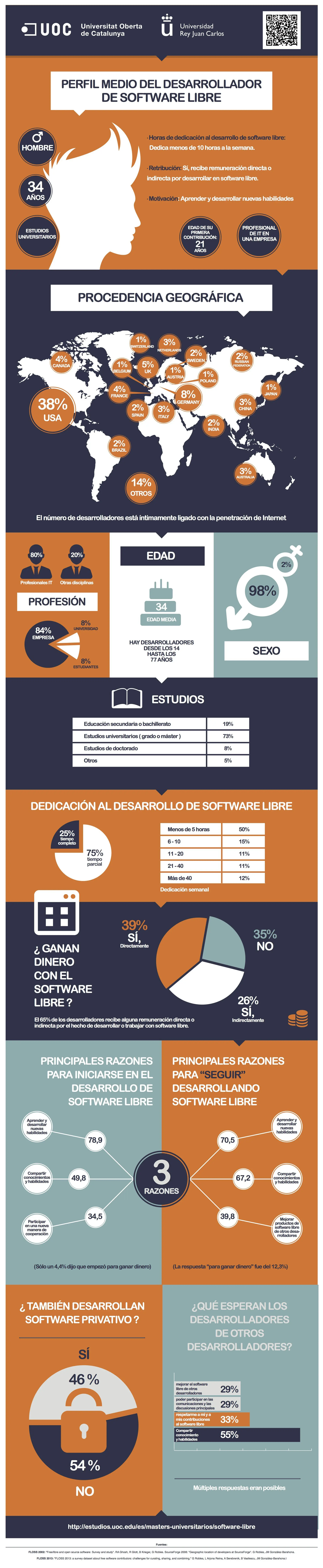 Infografia